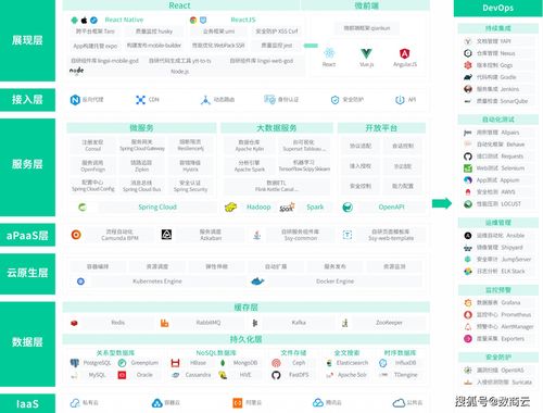 b2b供應鏈管理平臺主流技術架構方案