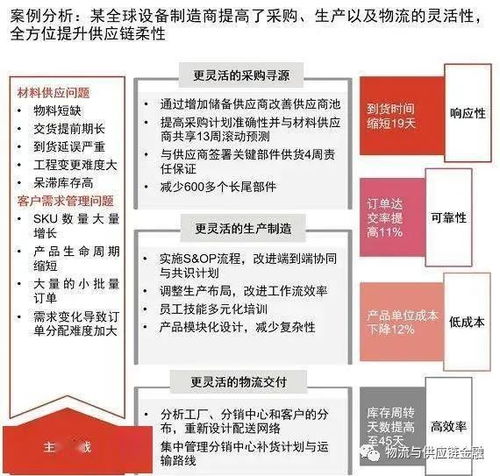 后疫情時代供應鏈的轉型與重塑