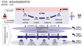 報告首發 一部智能手機背后的制造供應鏈管理服務